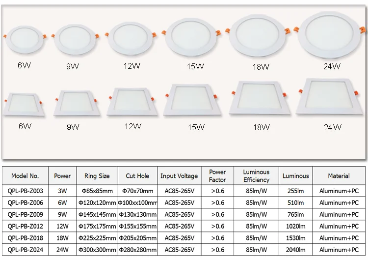 Cheap Price Standard Size Led Lighting Panel Downlight 18w Square 225mm ...