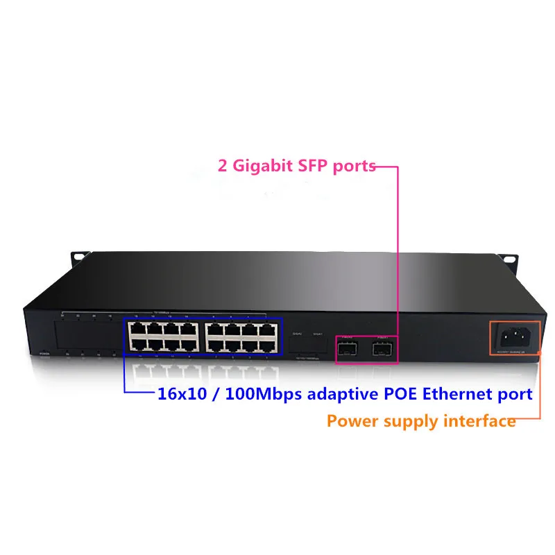 

high quality 16 Port witch 2 sfp Gigabit POE switch 48V for cctv ip camera