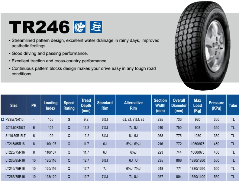 Triangle Brand Lt Tyre 225/75r16 Tr246 - Buy Lt Tyre,Triangle Brand,225 ...