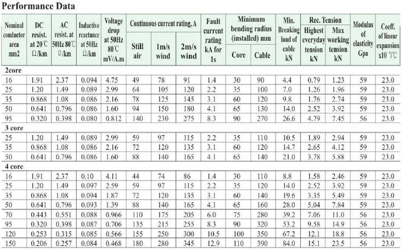 300amp 400amp 500amp Welding Copper Cable 16,25,35,70,95,120,150,185 ...