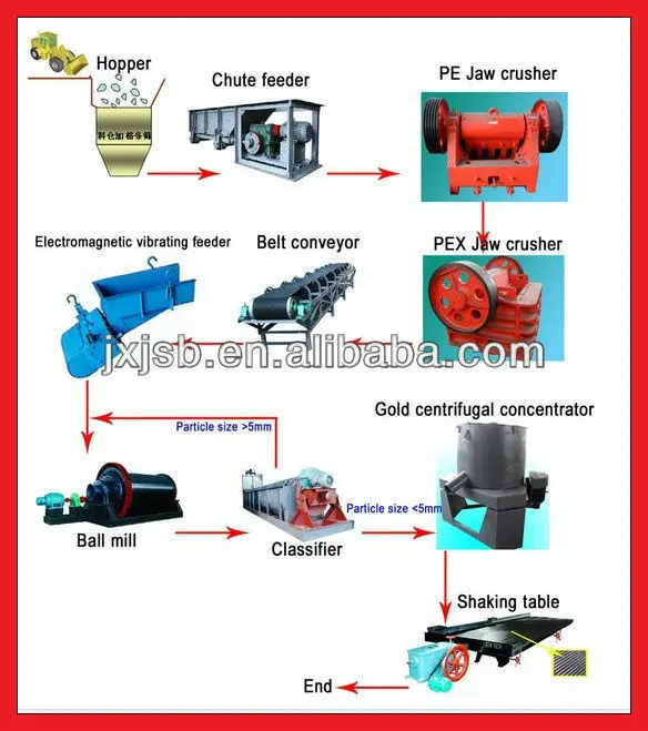 gold mining products