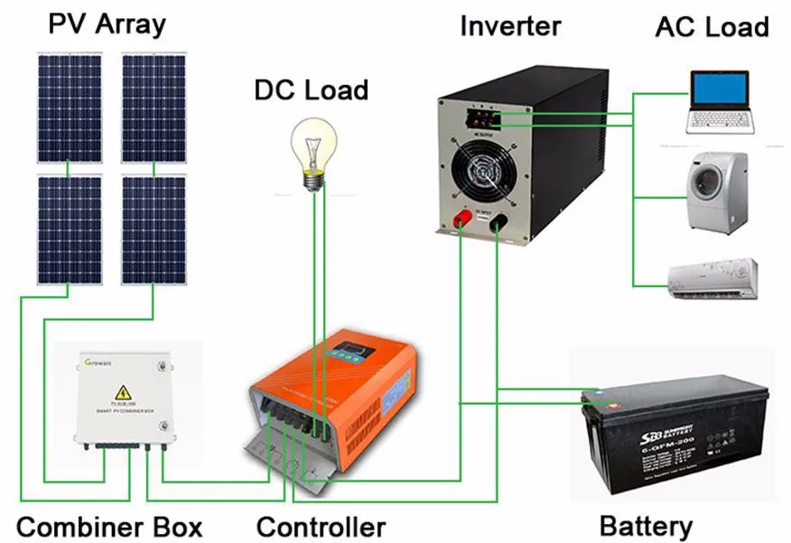 Factory Price Home Use 150w Monocrystalline Silicon Flexible Paneles ...