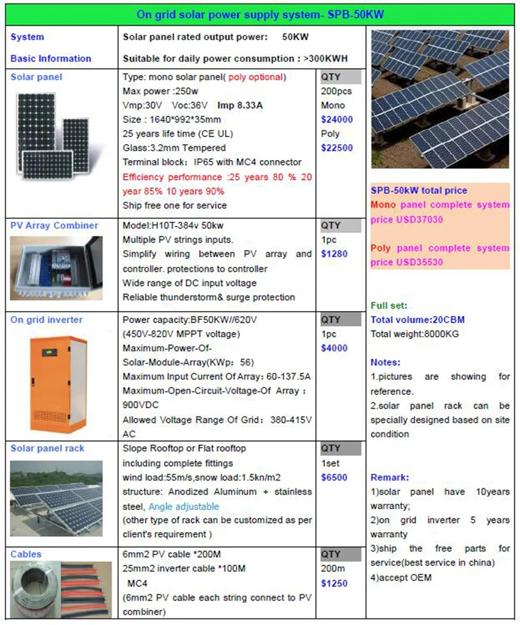 Hd Solar Panel Malaysia Price 150kw Solar Power 150kw System For