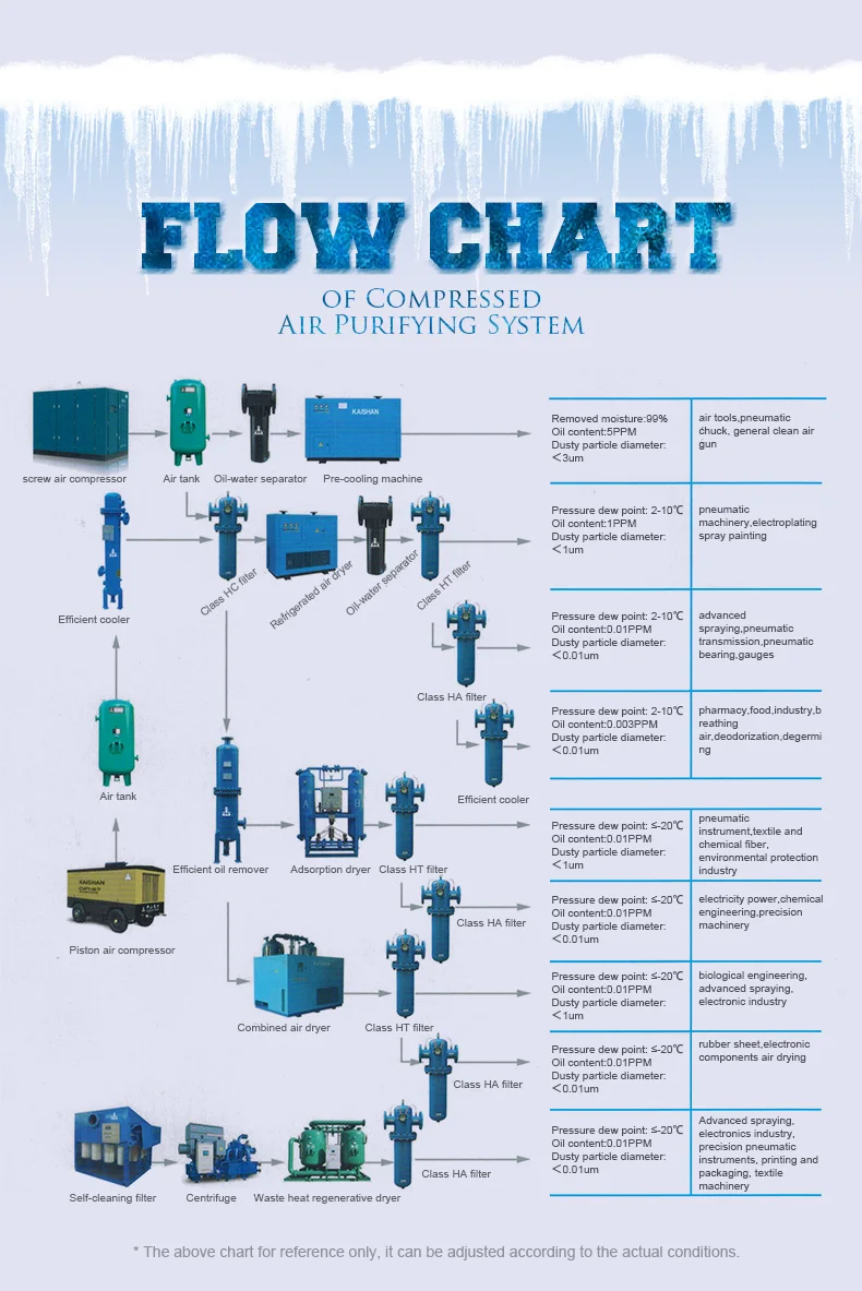 Industrial electric refrigerated compressed air dryer for 15hp air compressor