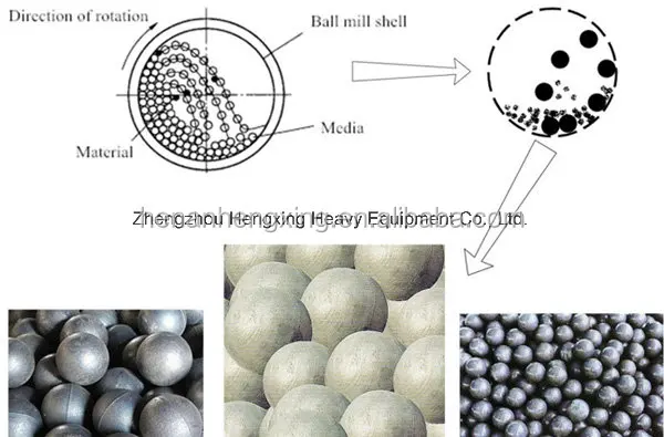 steel slag ball mill