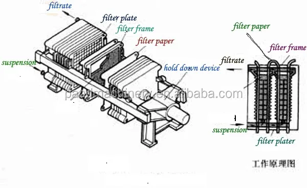 Made in China laboratory filter press