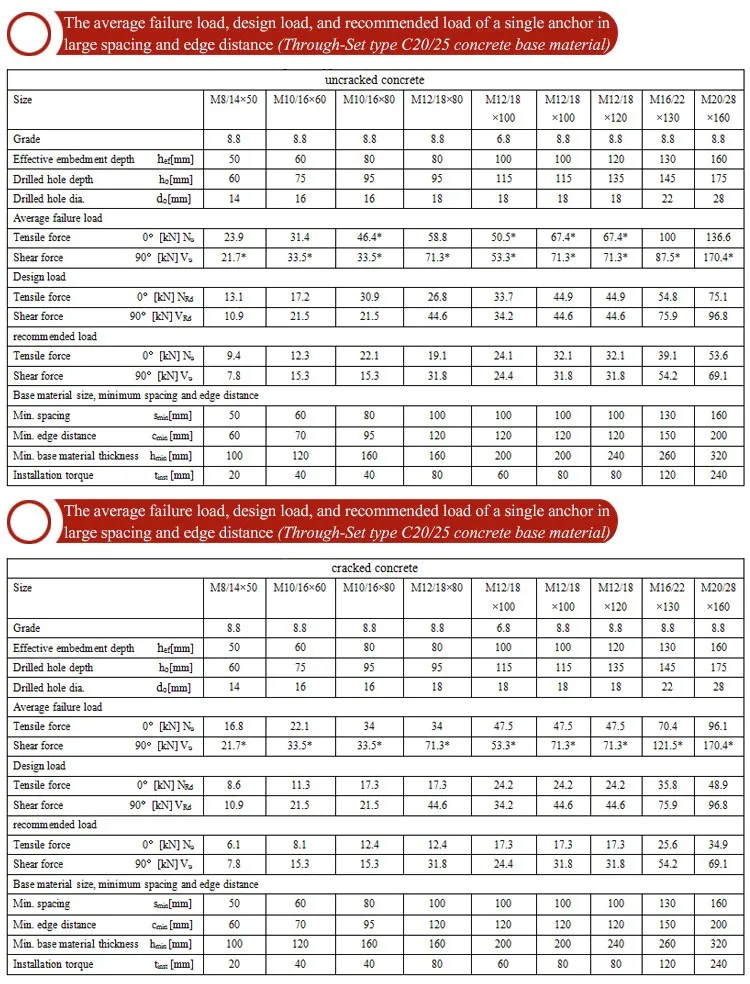 Anchor Bolt Hole Size Chart