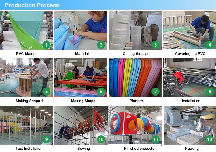 Production Process02