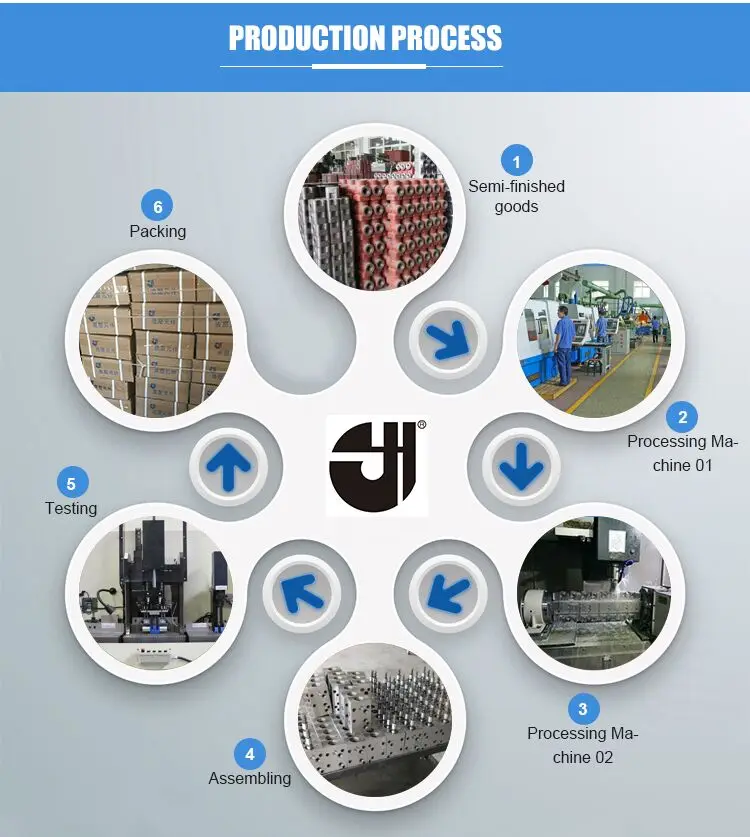 S30A China manufacture Hydraulic rexroth type S tube G11/2 check valve G1/4