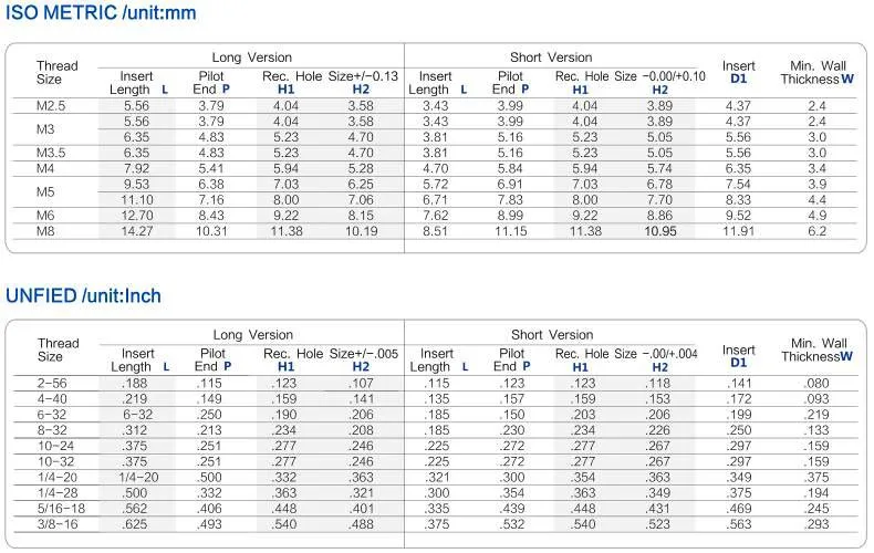 Ultrasert Ii Brass Threaded Inserts 60754br047 Buy Psm Headed Sonic