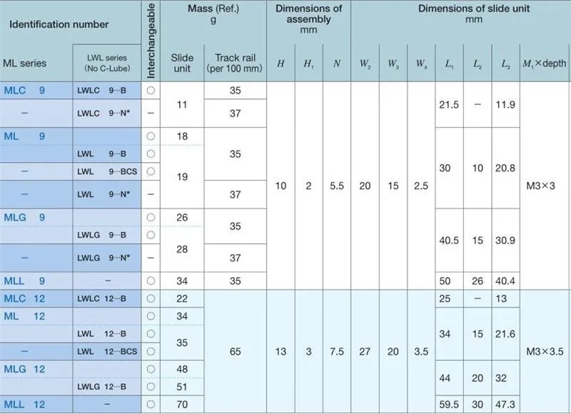 Glissière Linéaire à Billes IKO LWL12 - Longueur 110 Mm - 1 Rail, 2 Blocs - Occasion