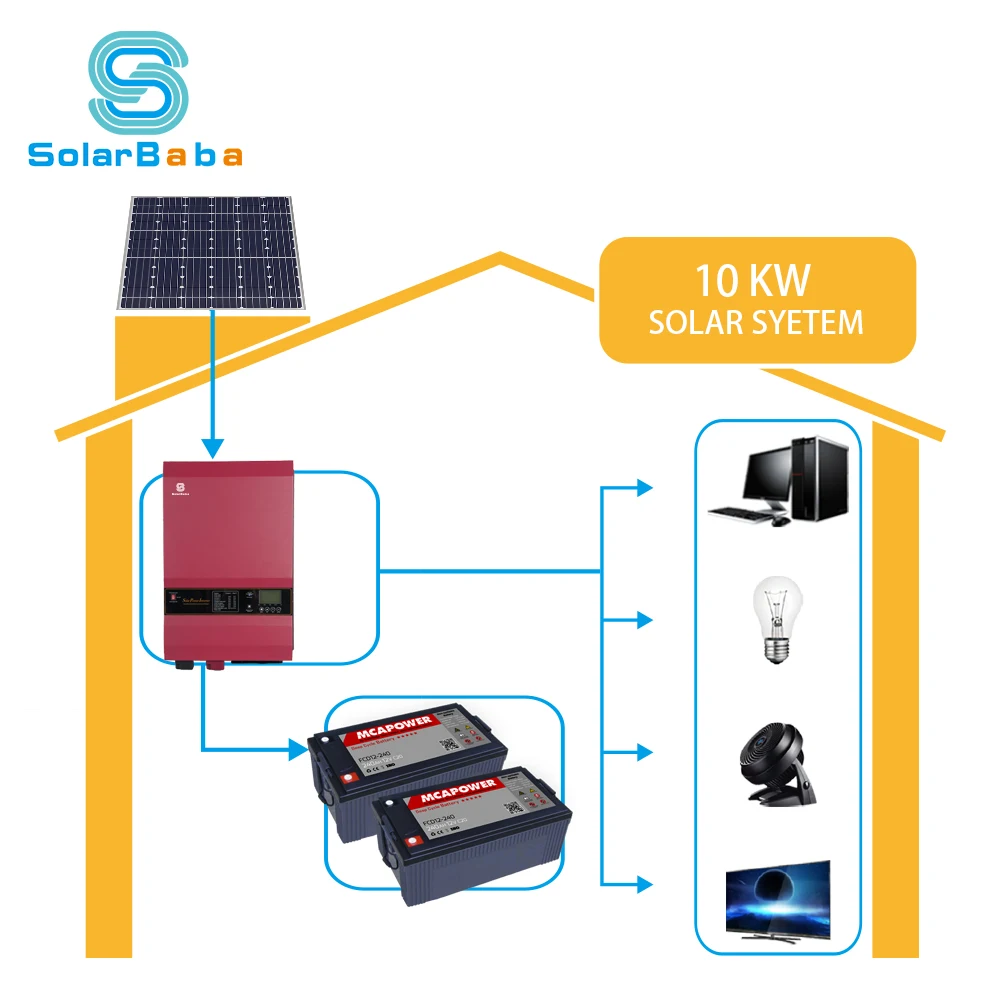 
inverter 30 kw 15kw inverter 48v dc 12v to 220v inverter without transformer 