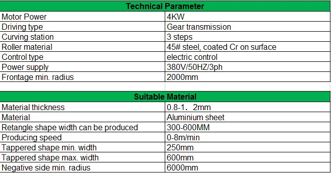 
Standing seam Arch Roof Roll Forming Machine 