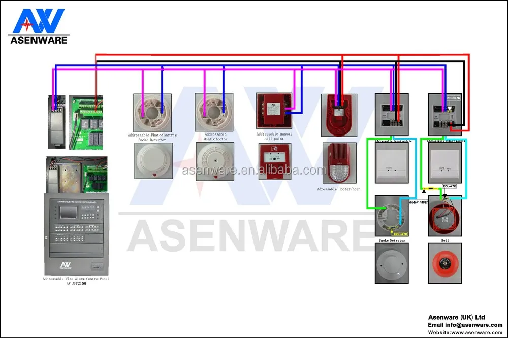 Network Analog 2-wire LCD Addressable Fire Security Detection Alarm 324-point Monitoring Panel