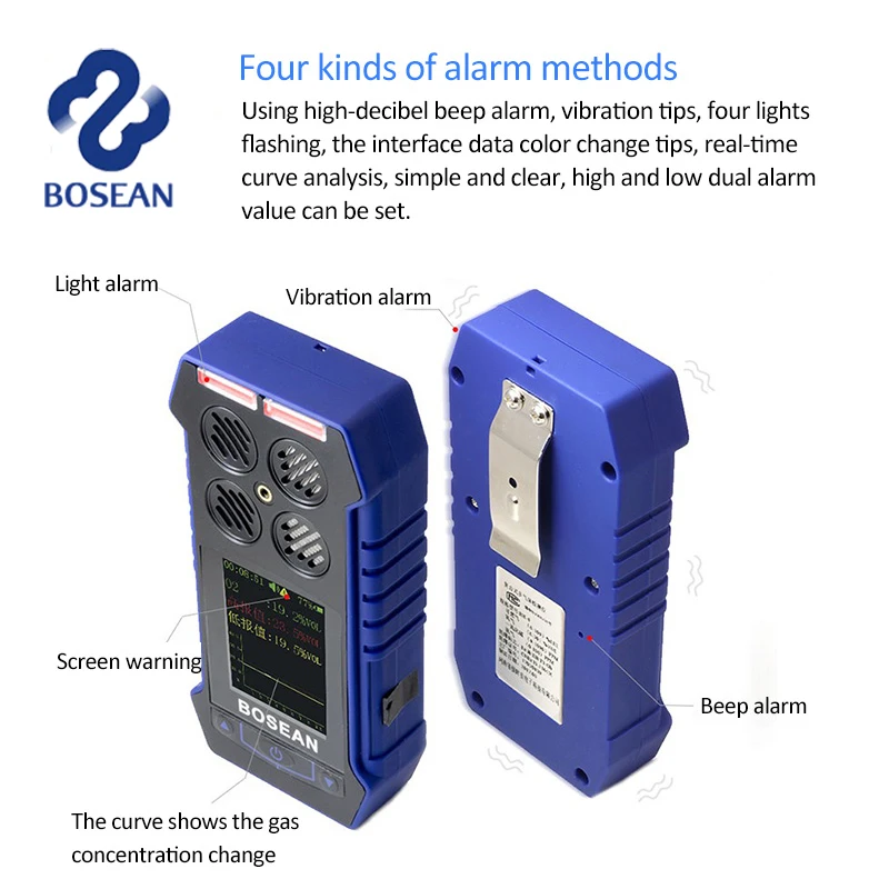 Waterproof Ch4,O2,H2s,Co,Co2 Carbon Monoxide Gas Detector/ Monitor