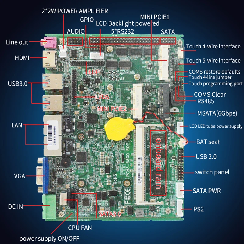 Công Nghiệp Mainboard Intel I5 I7 Bộ Vi Xử Lý 7200U Cho Mini Công Nghiệp Pc  Pos X86 Lvds Tất Cả Trong Một Bo Mạch Chủ - Buy Itx Bo Mạch Chủ,Mainboard,Bo