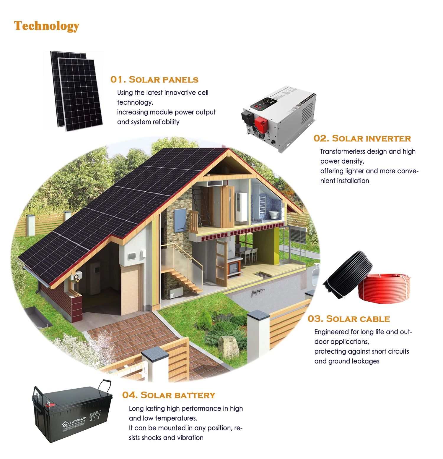 3kw Best Seller Residential Solar Power System Kit Off Grid For Home 2kw 5kw 6kw Buy Solar