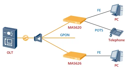 POE 8FE 8POTS MA5626-8 DSLAM SmartAX MA5626 8/16/24 ports IP dslam