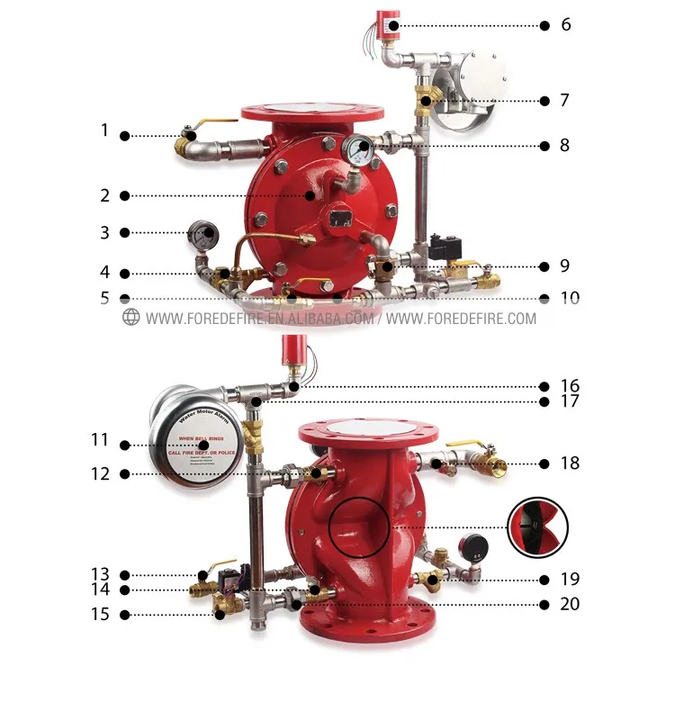 Diaphragm Deluge Valve For Fire Alarm System - Buy Solenoid Control ...