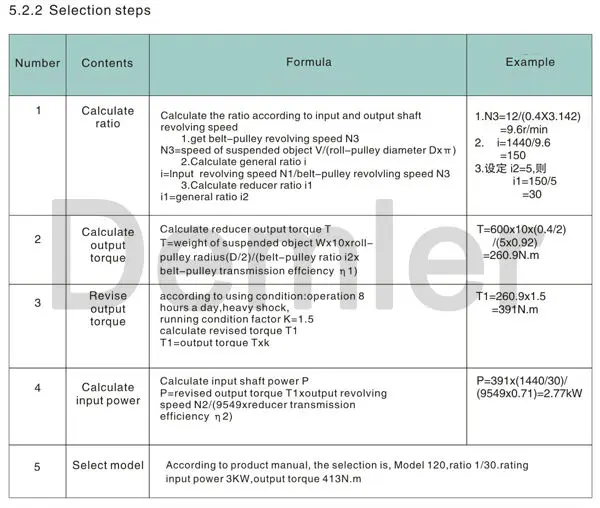 Iron casting WPW Worm gearbox reducer