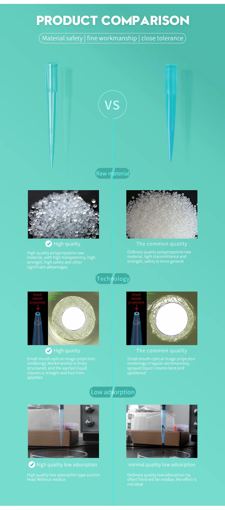 1000ul Nonpyrogenic Low Retention Sterile Pipette Tips For Laboratory