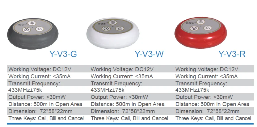 Y-V3 call button.png