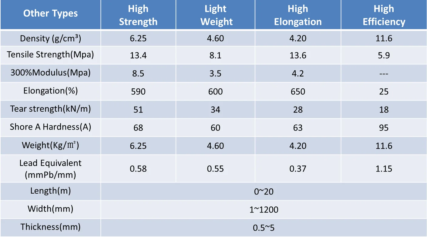 Anti radiation 1mm polymer tungsten sheet