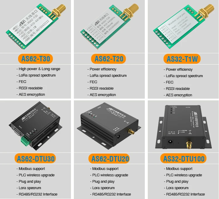 Lora Module 431 Mhz 433mhz RS485 Transceiver Module - Long Range LORA Sensor