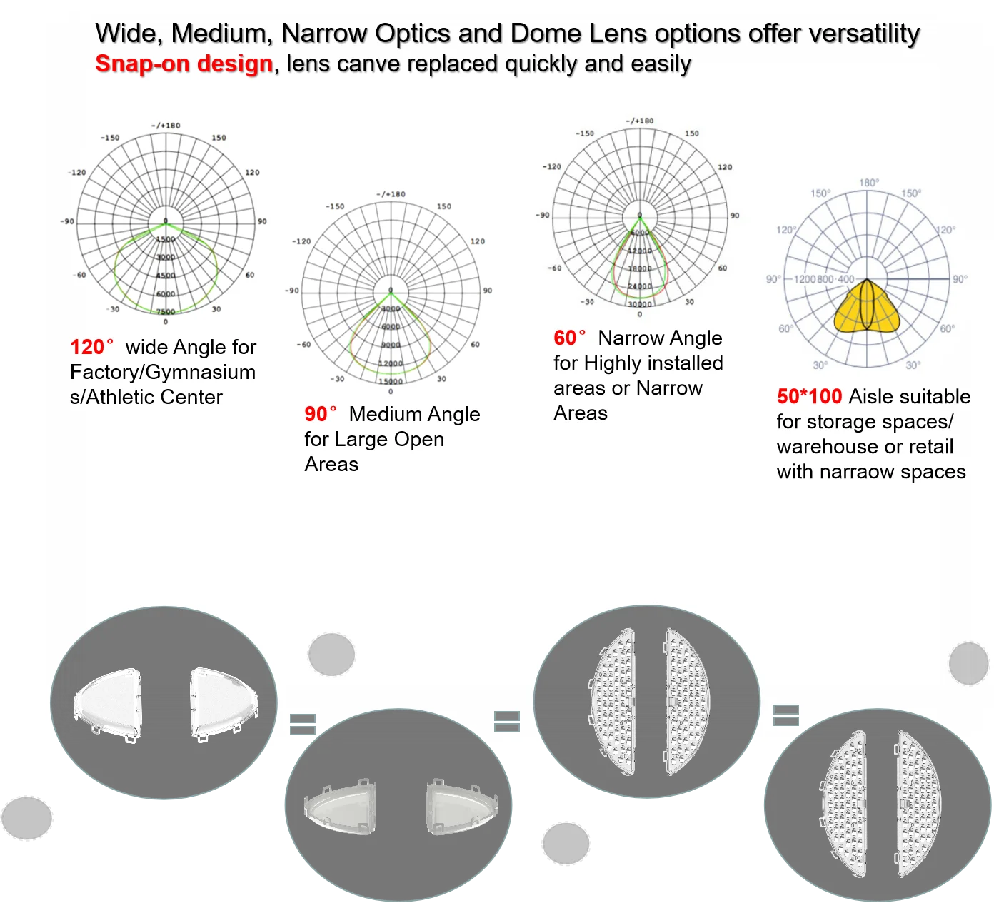 DLC ETL CE High Lumen Zigbee 150 watt LED High Bay Light Housing - ANKUX.COM
