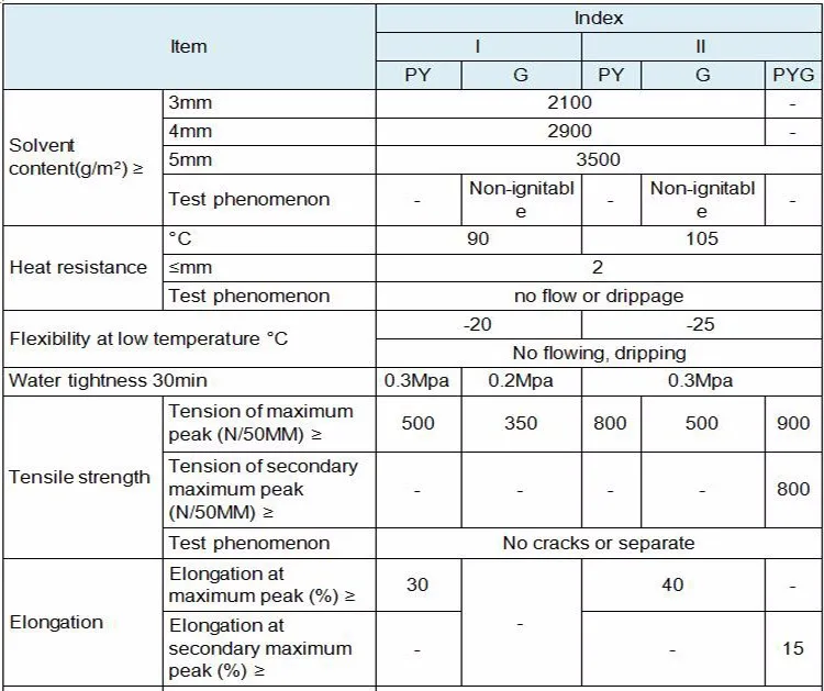 Styrene Butadiene Styrene(sbs) Modified Asphalt Sheet Bitumen ...