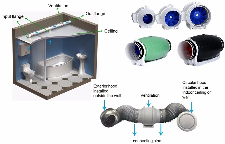 Hvac System100mm Duct Energysaving 4 Inch Silent Mixed Flow Extractor