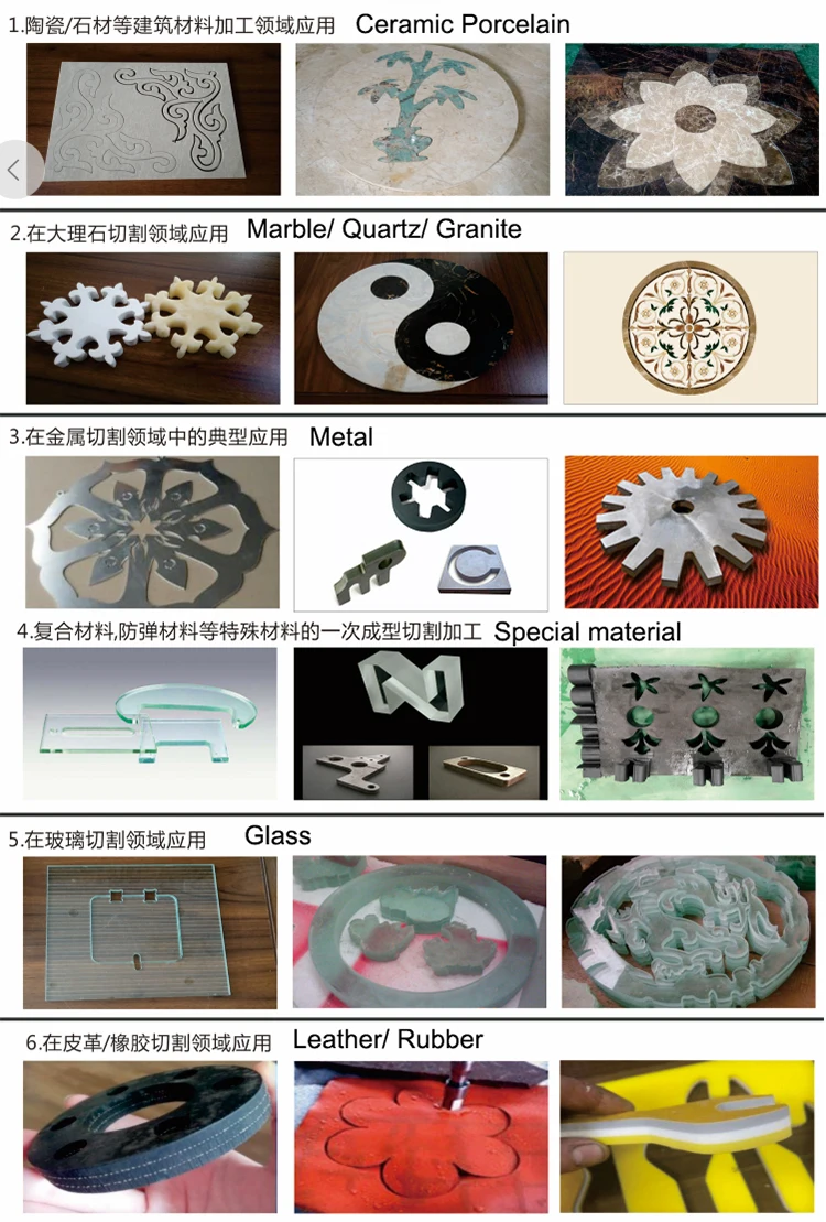 waterjet cutting material