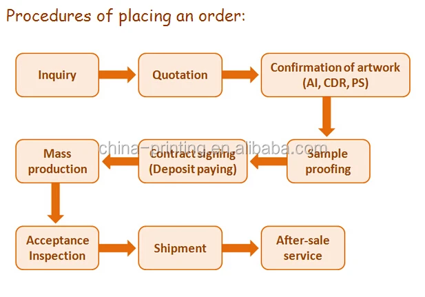 Processing your answers. Processing your answers