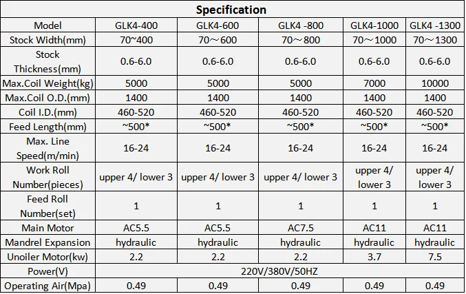 Precision Metal Pressing Feeder