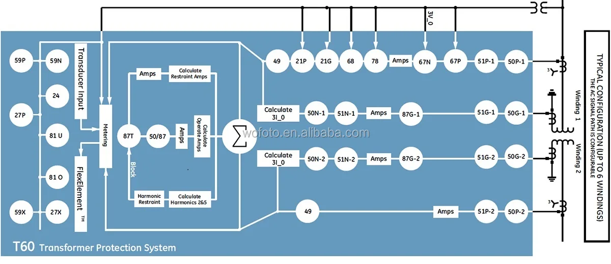 Functional diagram. Functional Block diagram. Transformer Protection relay. Блок функциональный transfero. Multilin t60.