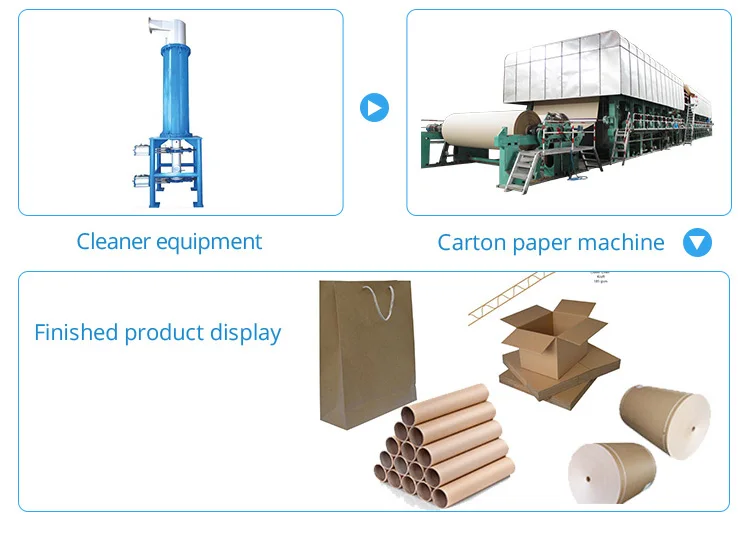 duplex test liner paper making machine for sale