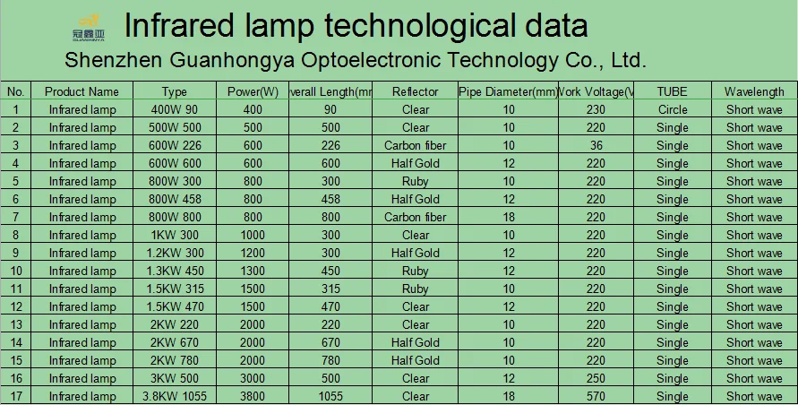 infrared lamp single tube