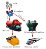 Dressing line for extract gold from raw ore