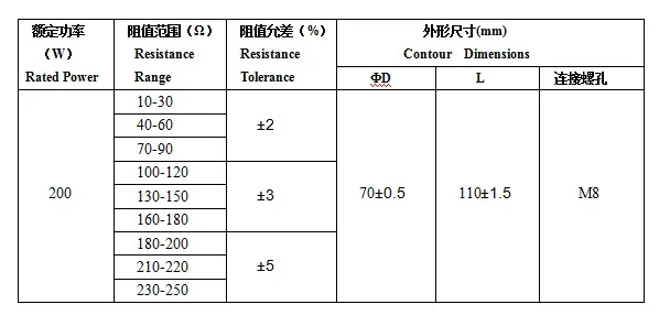 200W 60Ohm Glazed Type Composite No-inductance Wire Wound Resistors