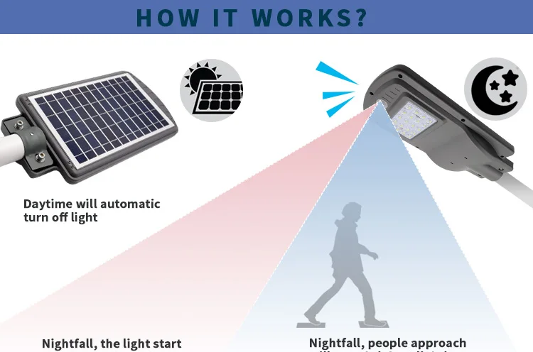 High power motion sensor 20w 40w 60 watt intelligent smart integrated all in one solar street light 60w with pole