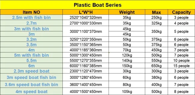 team carpfishing Peson Carpe 50kg