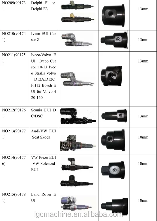 Eui Eup Electronic Unit Injector And Electronic Unit Pump Tester Cam ...