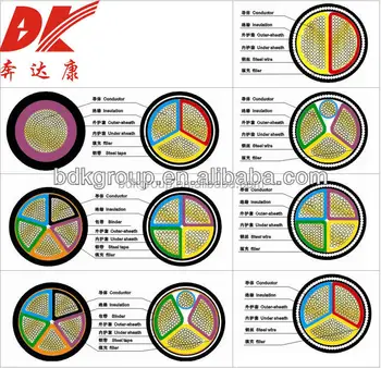 material cable pvc jacket Mm Core 240 Cable Power 3 Power Power 120mm Cable Cable Sq