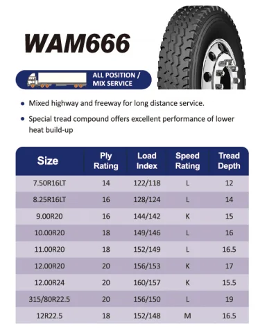 High Quality And New Design Chinese Radial Truck Tires Wellplus Wam666 ...