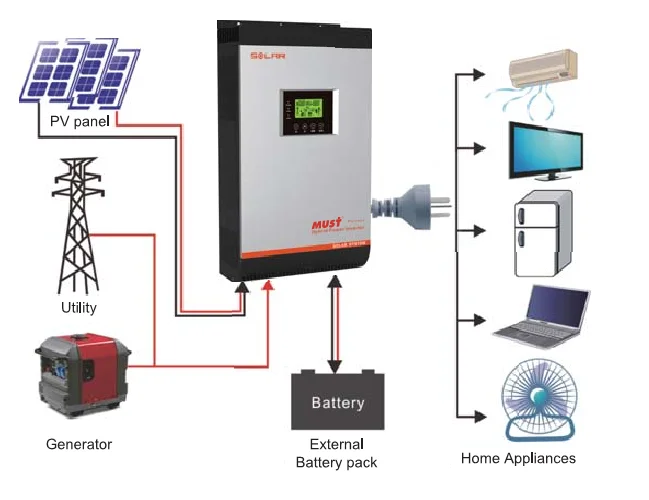 Controlador de Carga Solar Híbrido Inversor 5000VA 48VDC ... grid tie solar systems diagram 