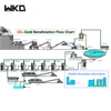 chrome ore gravity magnetic beneficiation combined technology for Kazakhstan