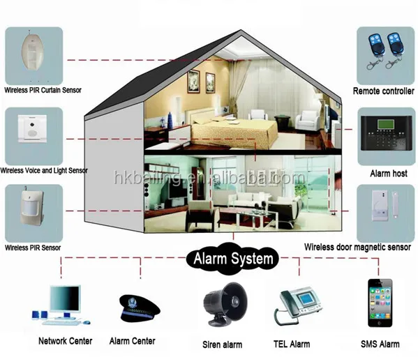 Sabre Wired Water Leak Flood Alarm Sensor With 110 Db Siren Diy Easy Installation Amazon Com