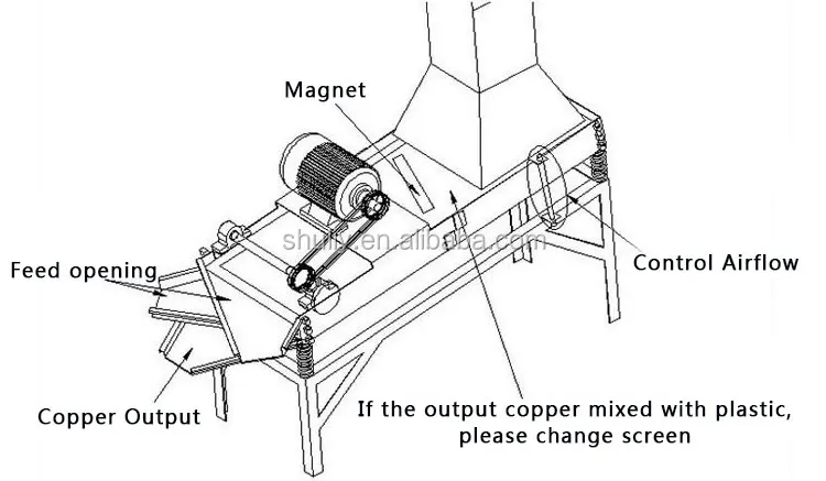 Separator.jpg