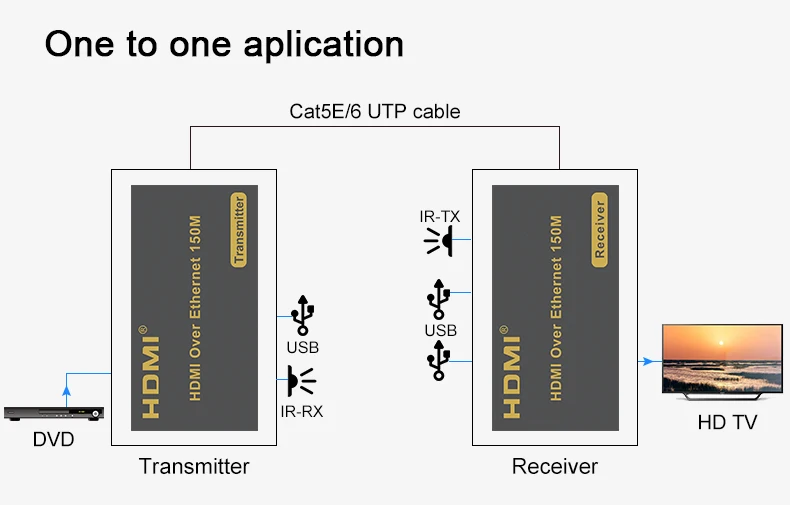 Hdmi Extender 150m With Ir Supporting 1080p Wireless Hdmi Transmitter