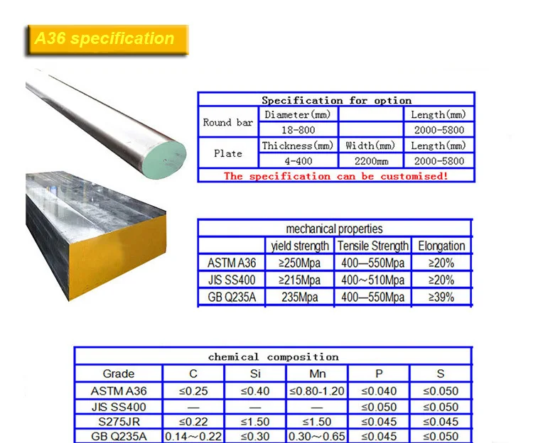 sheet grade steel chart Steel Sheet,S235 Q235 Plate Steel,Astm A36 Steel Carbon